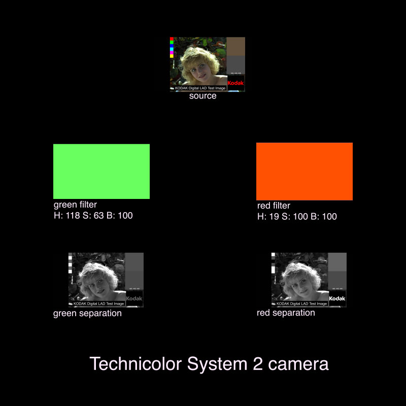 Tech III Camera