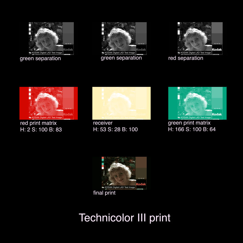 Tech III Print