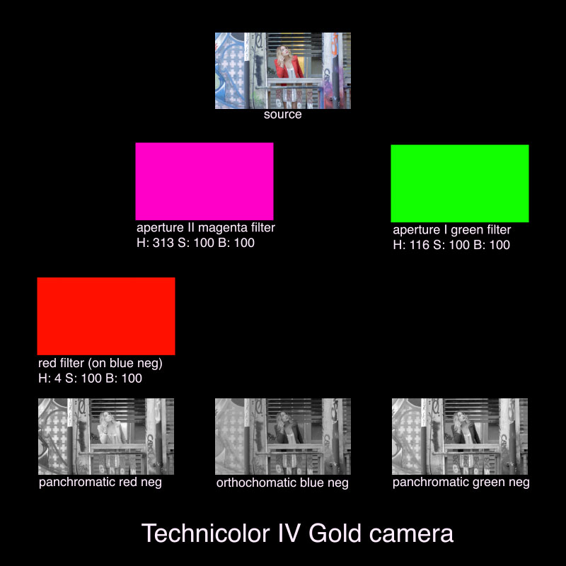 Tech IV Camera