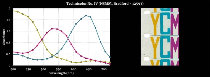 MeasuredODs MSI NSMM 12593 Technicolor IV Small