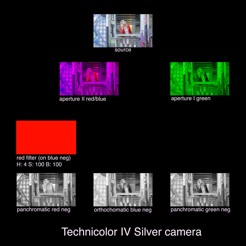 Tech IV Silver Camera