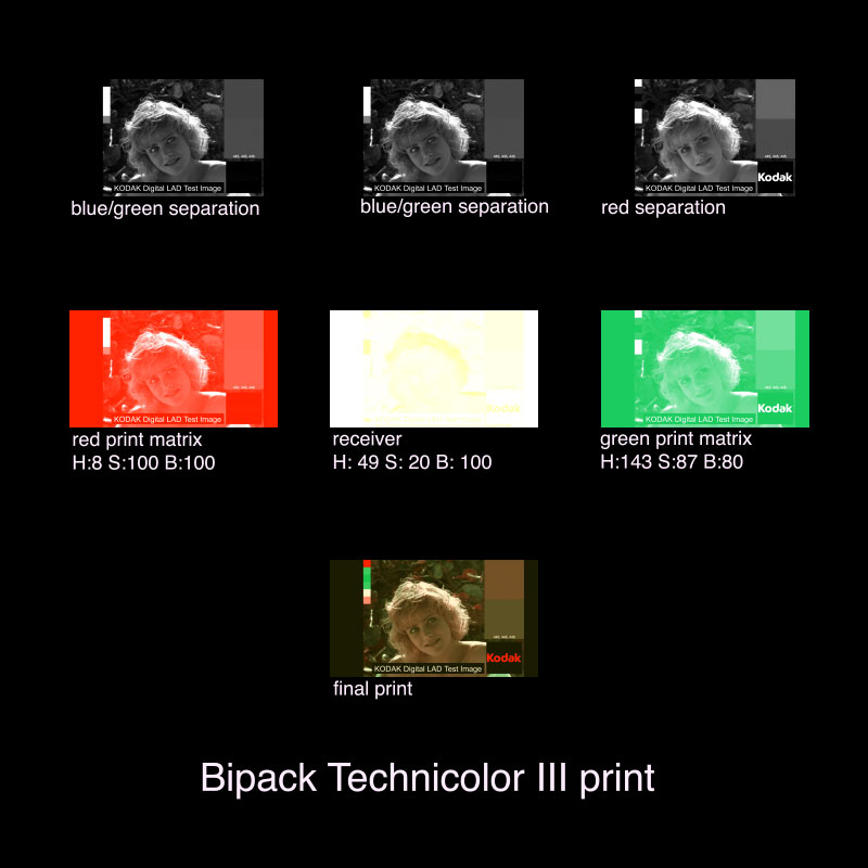 Bipack Technicolor III Print
