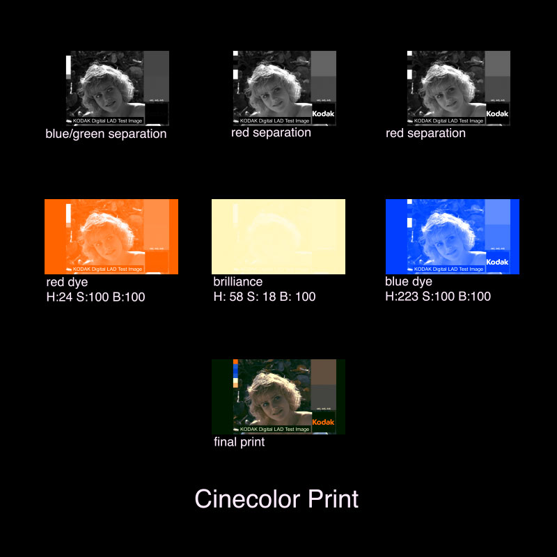 Cinecolor Print